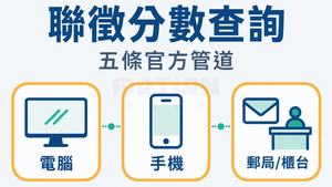 聯徵分數查詢五條官方管道:電腦、手機、郵局/櫃台