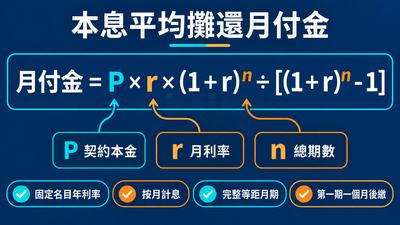 本息平均攤還月付金公式與本金、月利率、期數的對照圖